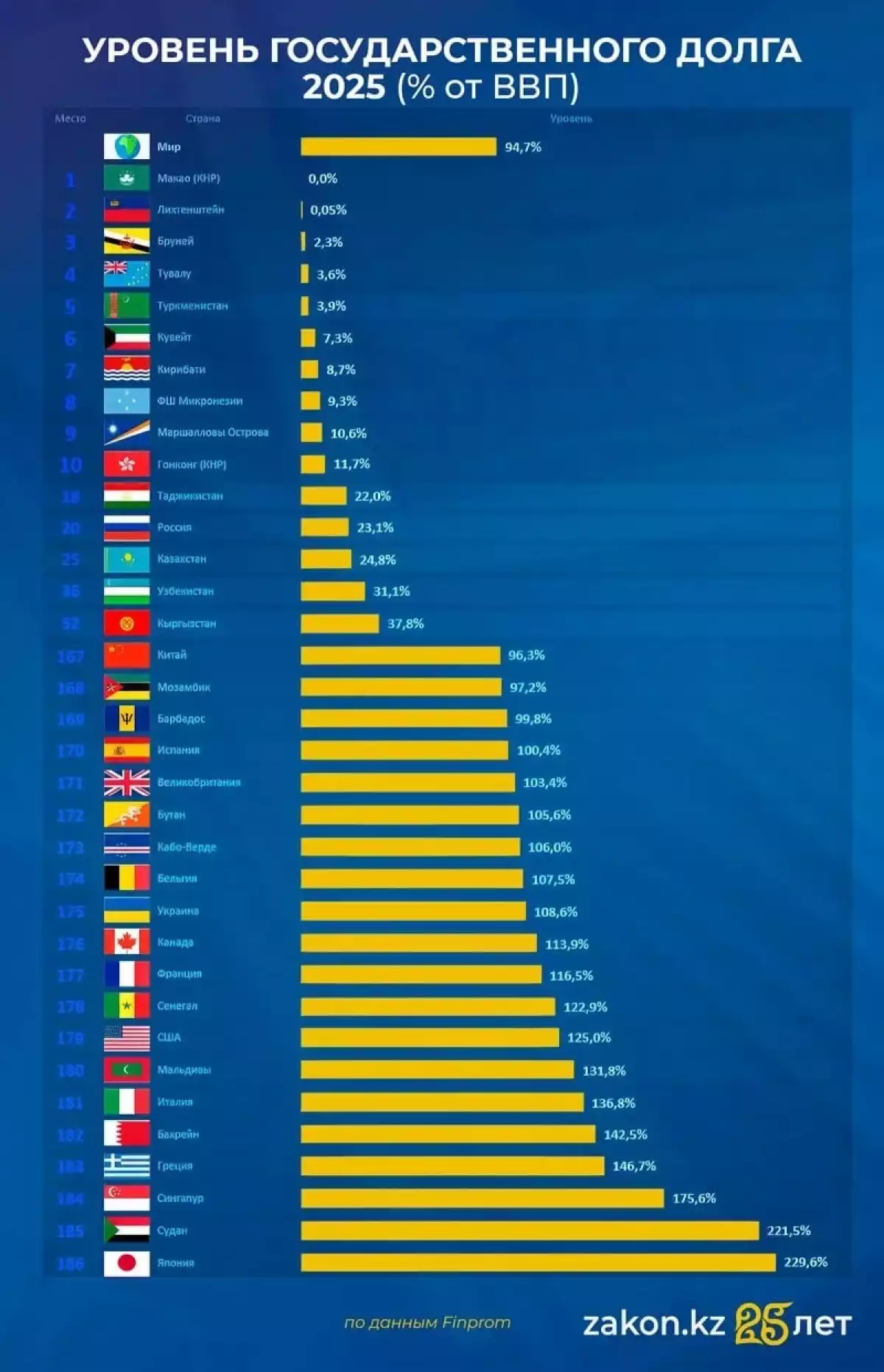 УГРОЖАЕТ ЛИ ГОСДОЛГ ЭКОНОМИКЕ КАЗАХСТАНА